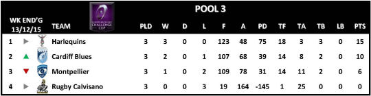 Challenge Cup Round 3 Pool 3